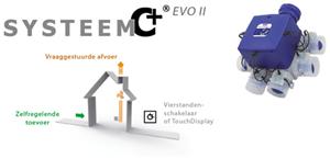 Blommaert BVBA plaatst oa het innovatieve C+ EVO systeem van Renson waardoor de woning optimaal geventileerd wordt volgens de leefgewoontes van de bewoners. En met de TouchDisplay bediening kunnen zij hun eigen, gepersonaliseerde ventilatieprogramma instellen en krijgen ze steeds een correct beeld van de luchtkwaliteit in hun woning